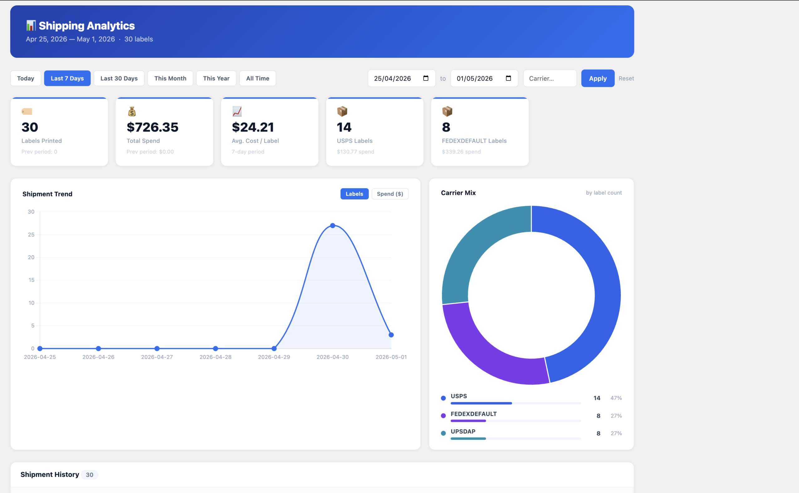 Bulk labels or analytics dashboard